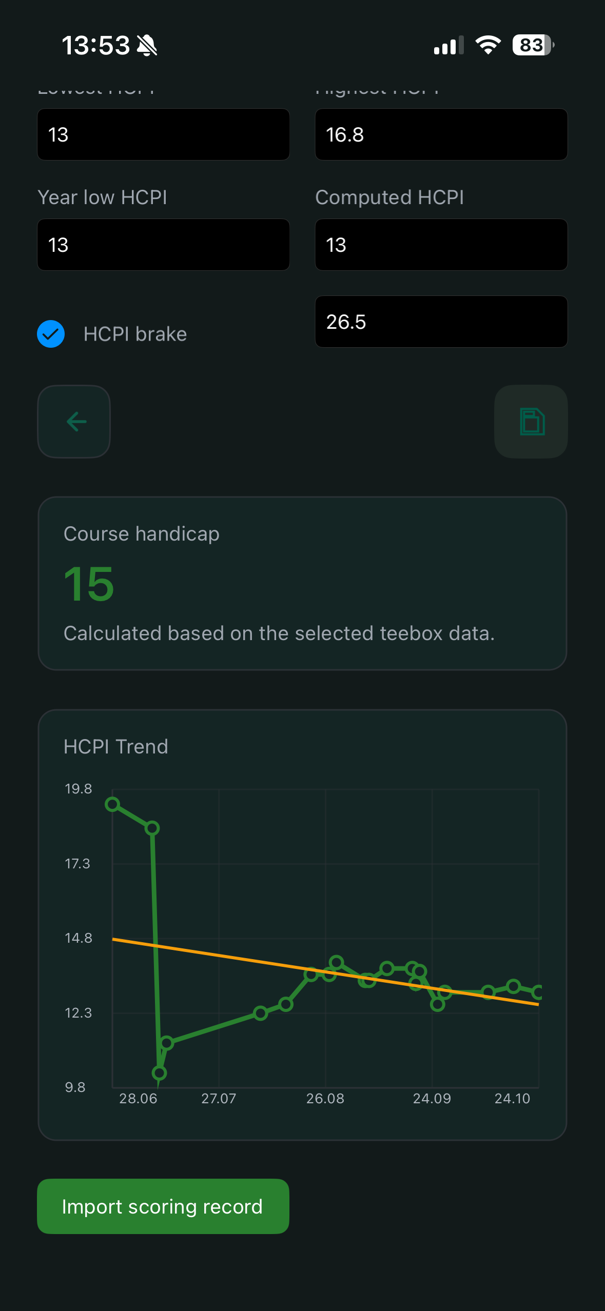 Profile screen with Premium cards for Course Handicap and HCPI trend