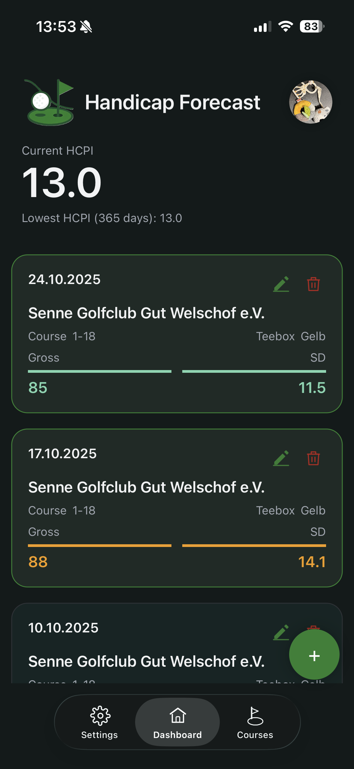 Dashboard with current HCPI and recent result cards