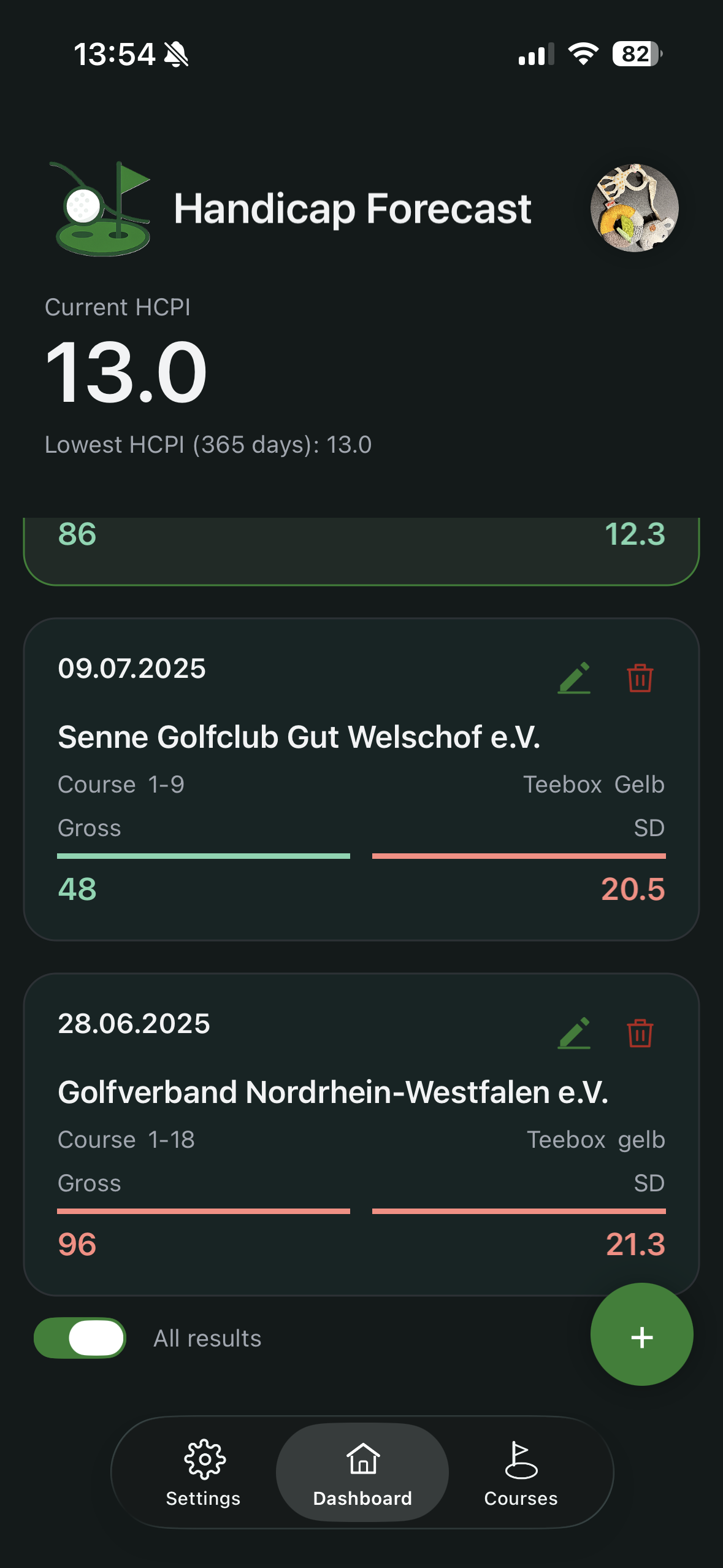 Dashboard with full result history and All results toggle