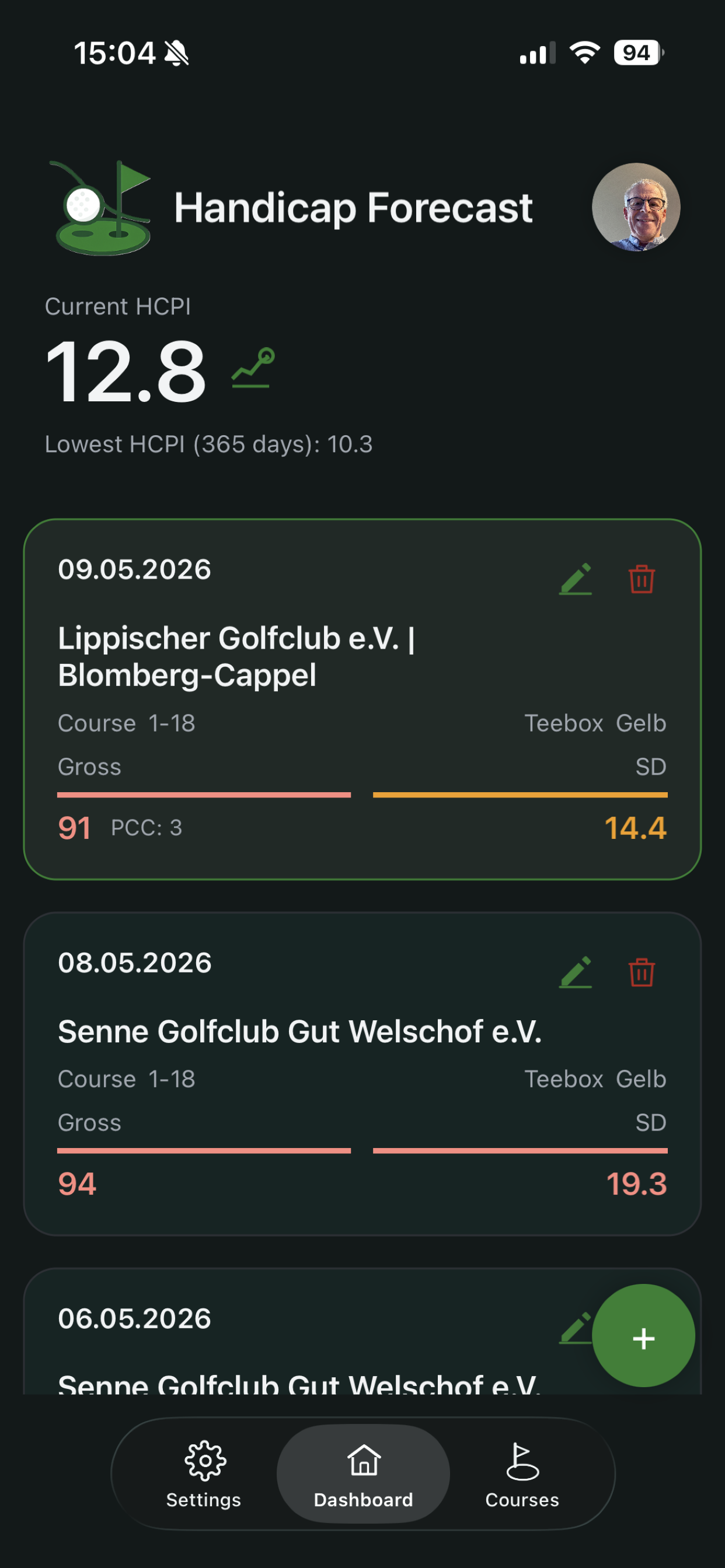 Dashboard with current HCPI and recent result cards