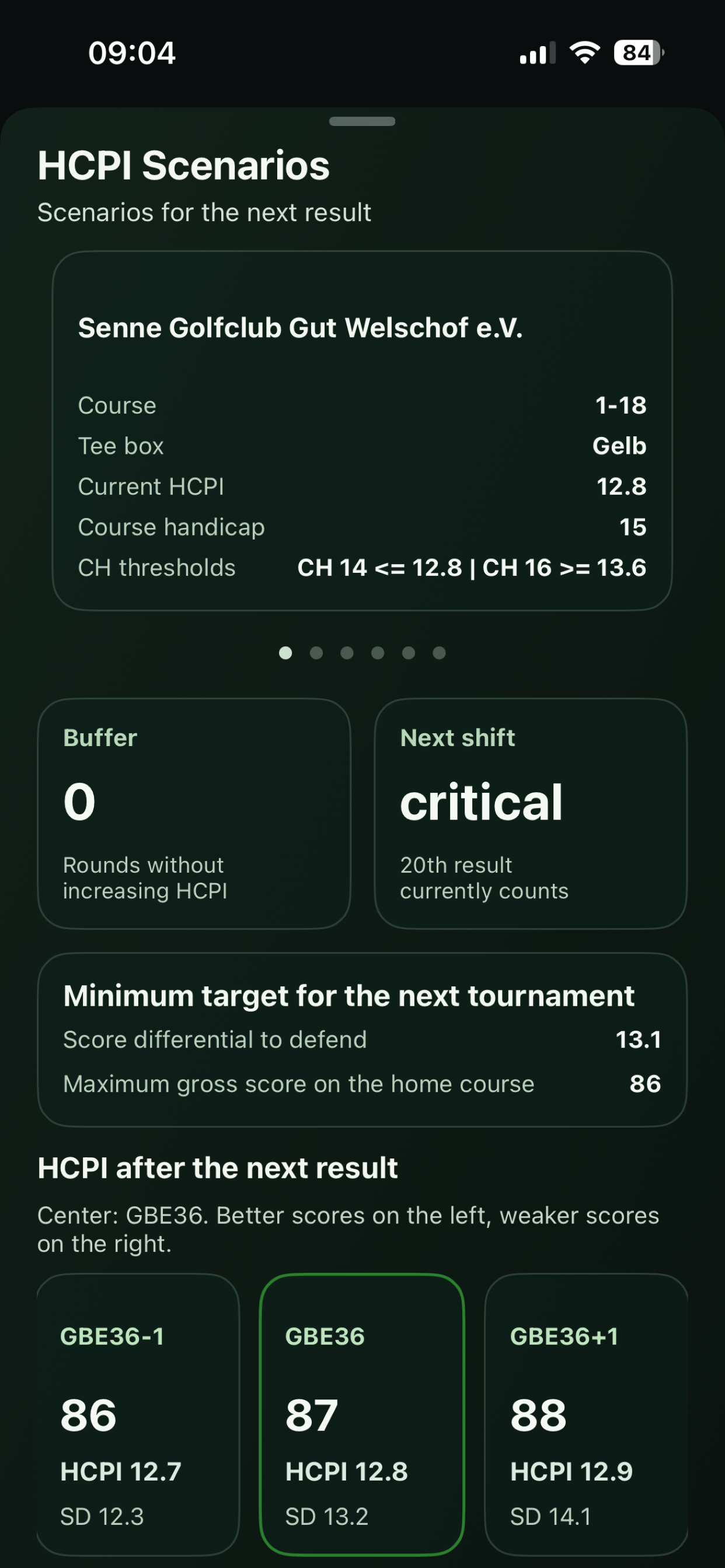 HCPI scenarios in critical status with minimum target