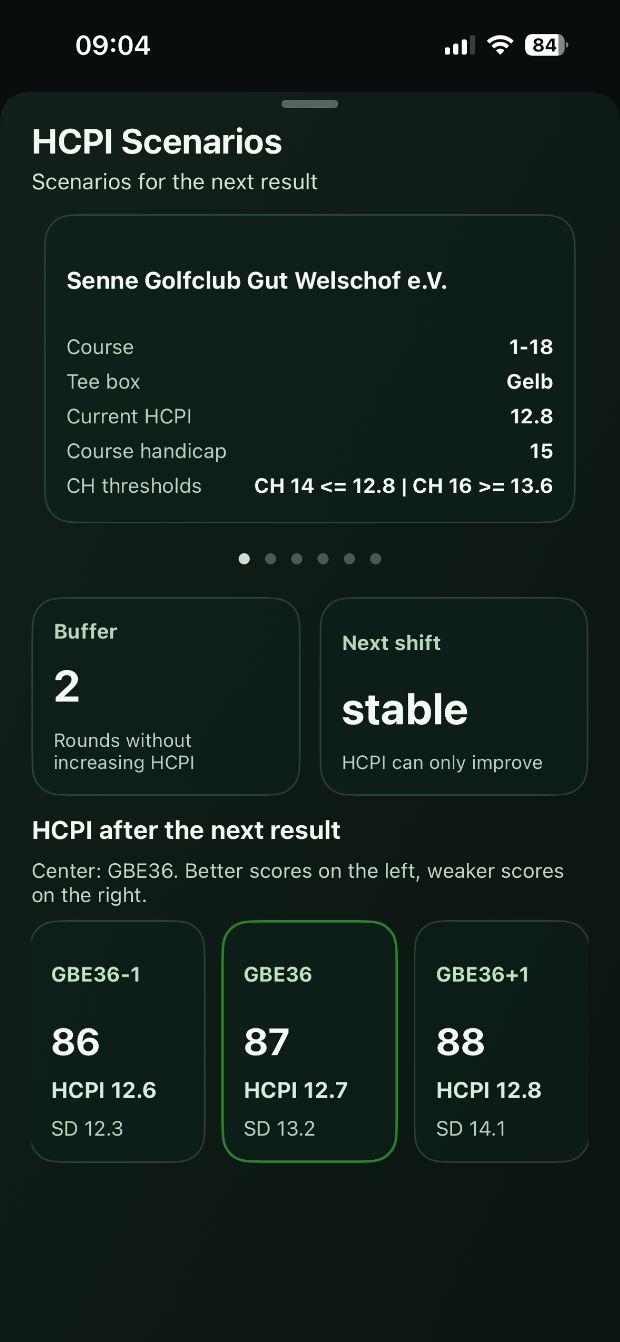 HCPI scenarios with buffer and stable next shift
