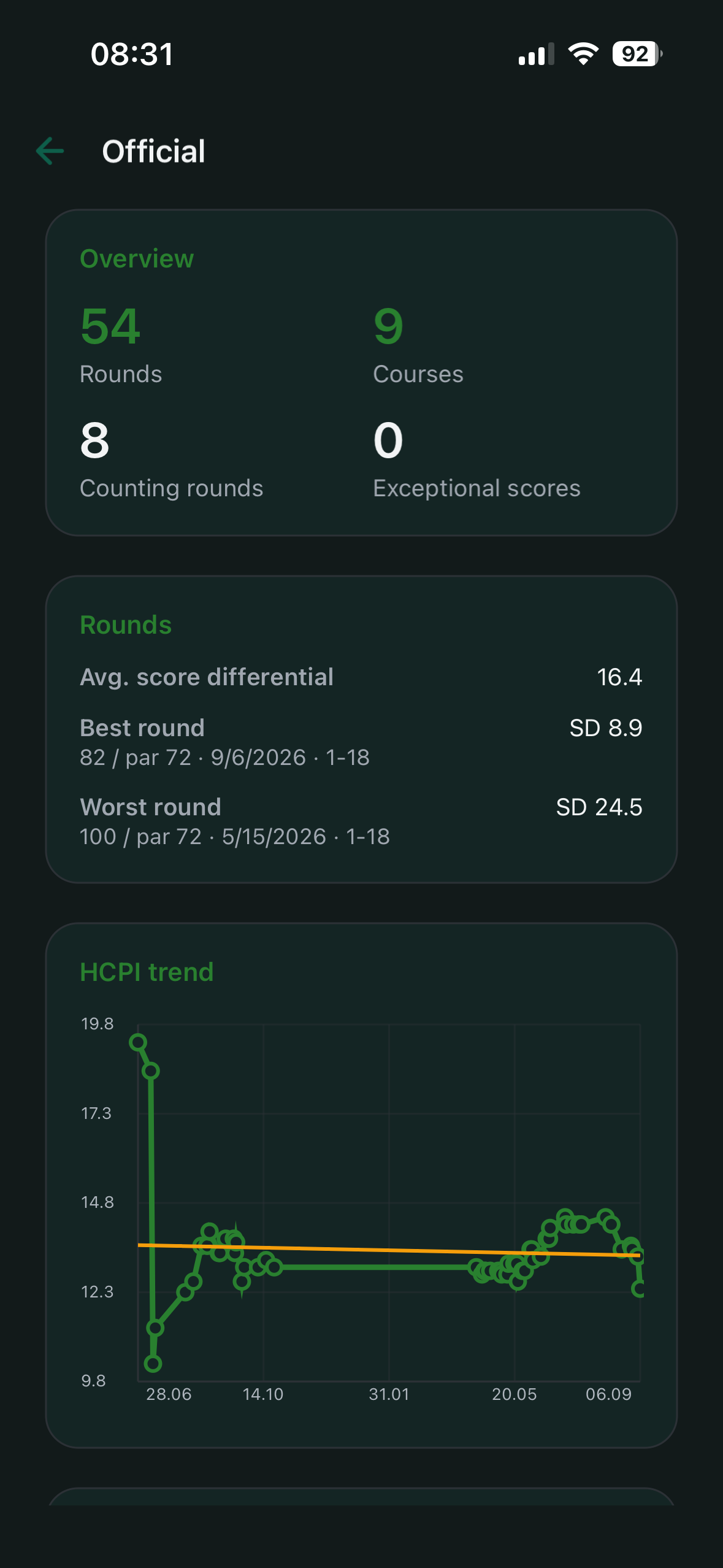 Analysis – overview and rounds