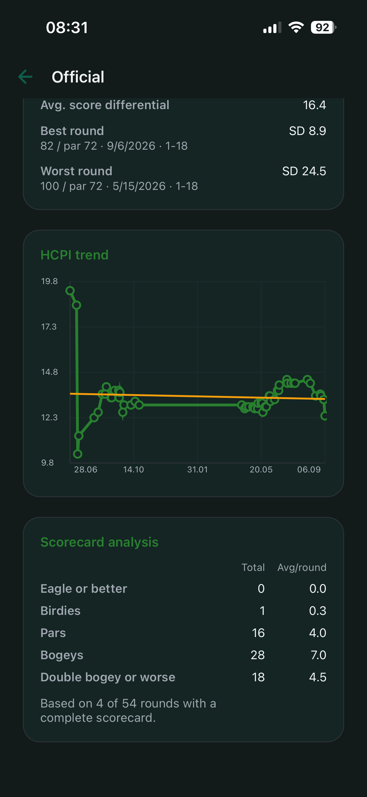 Analysis – scorecard analysis
