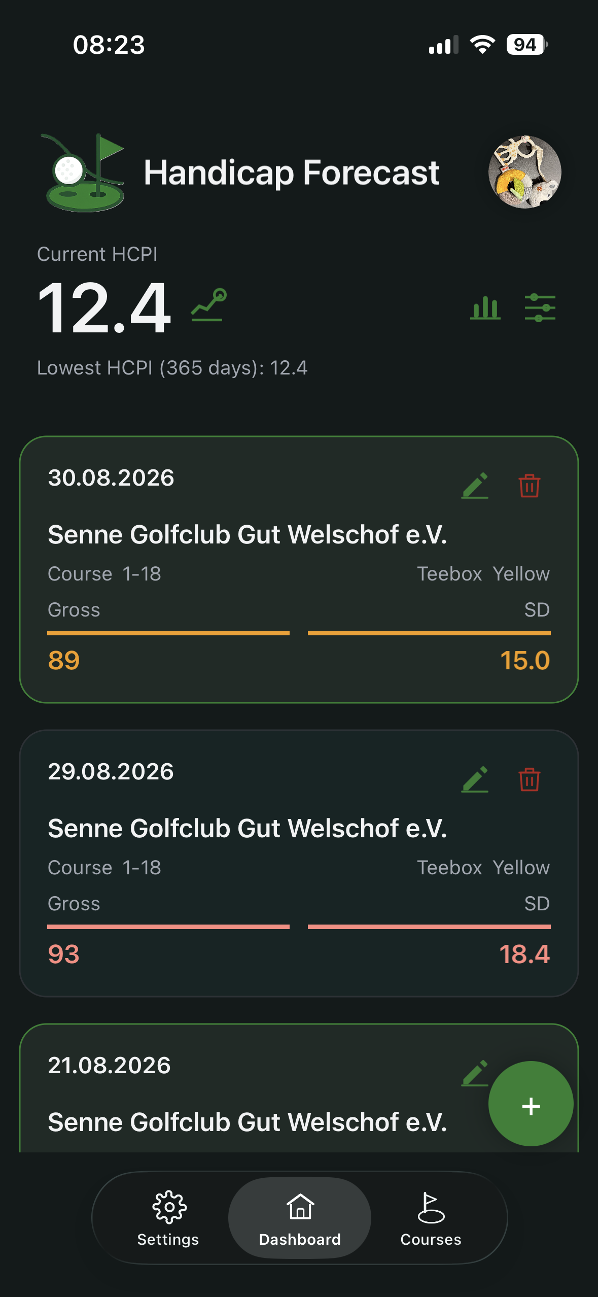 Result cards with colour coding