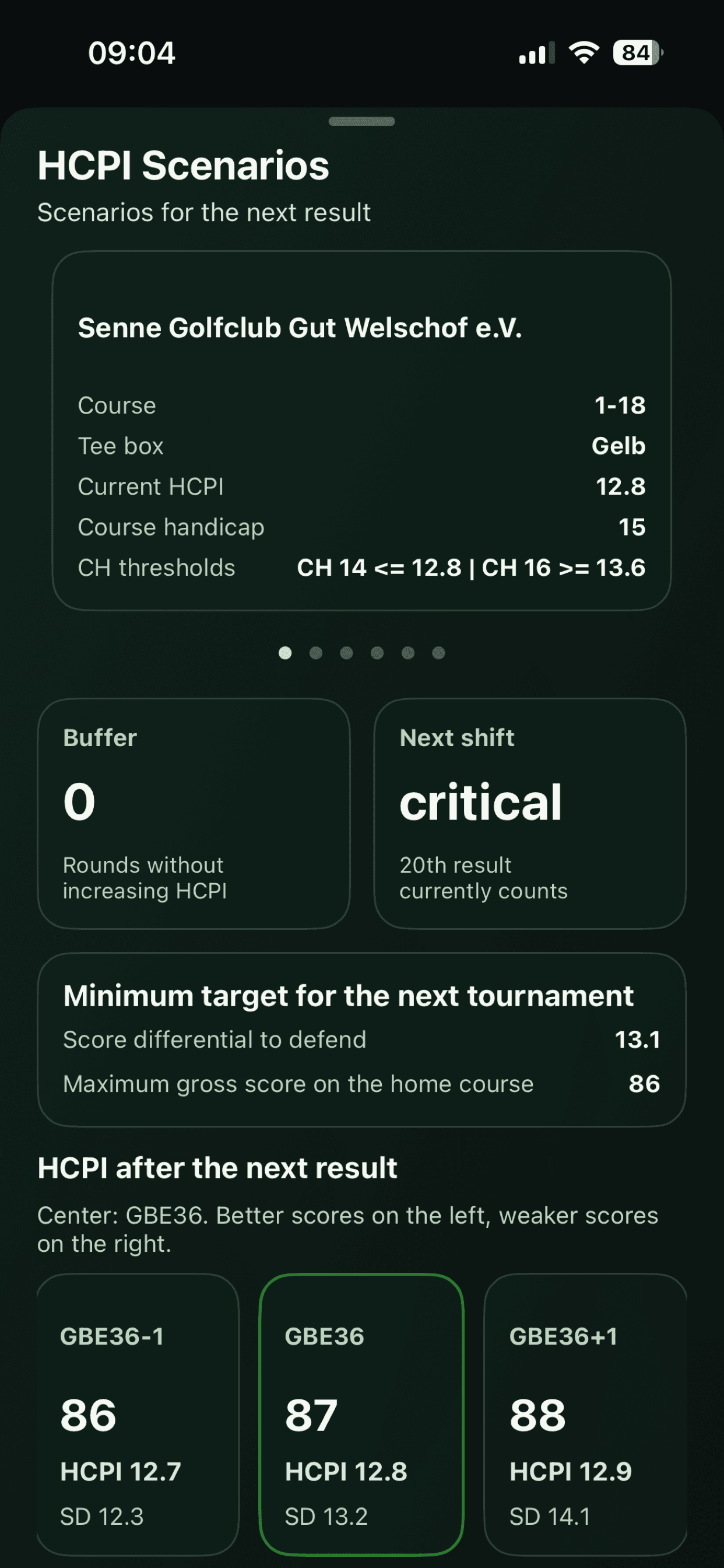 HCPI scenarios in critical status with minimum target
