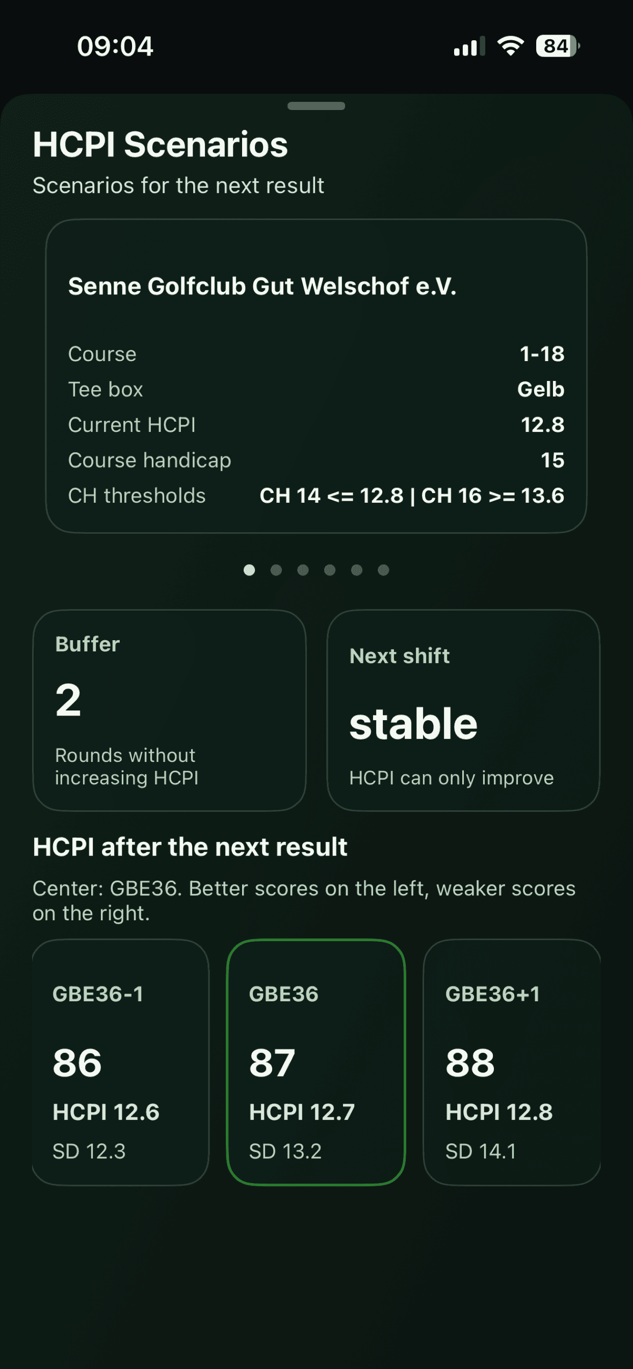 HCPI scenarios with buffer and stable next shift