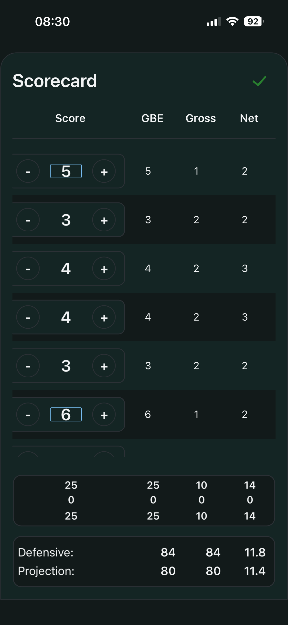 Scorecard with gross and net points