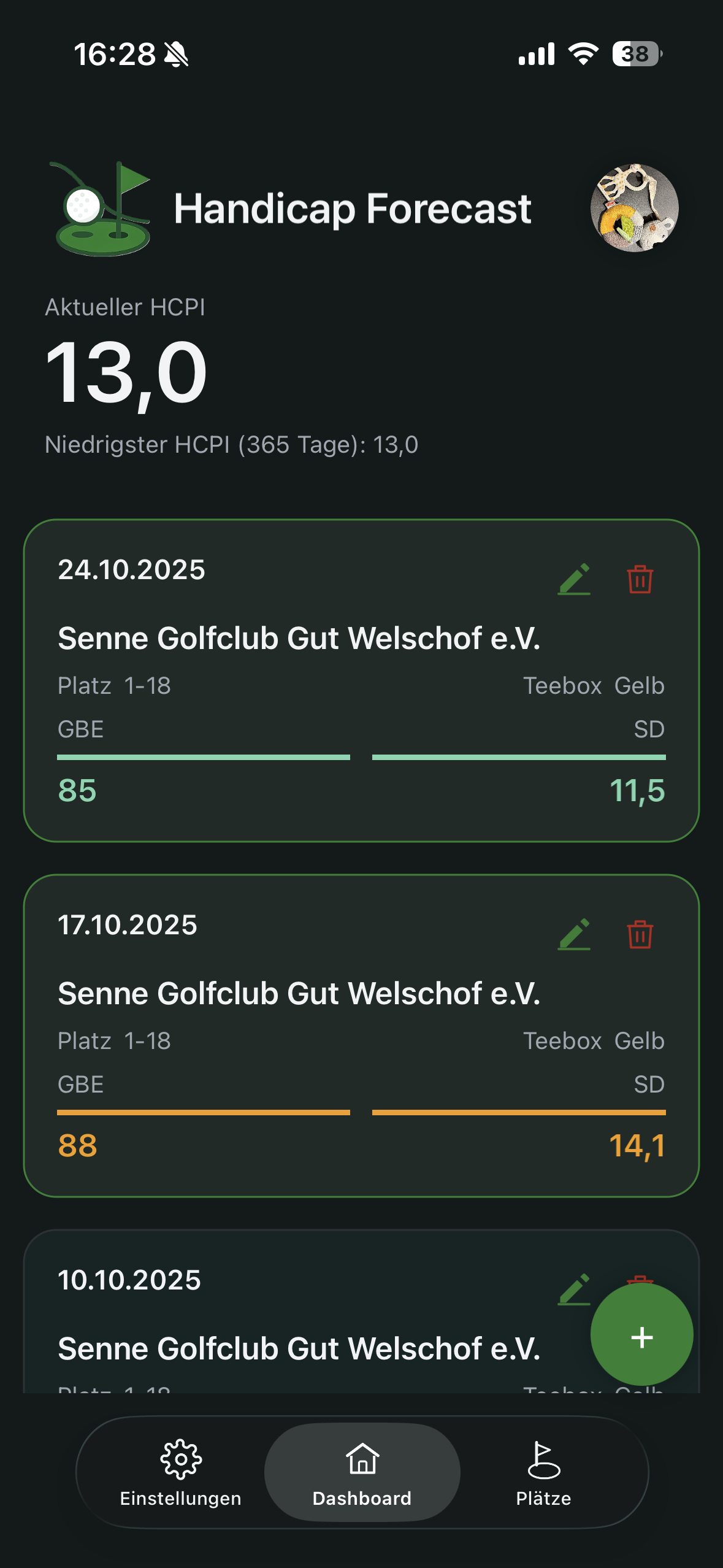 Dashboard mit Ergebniskarten