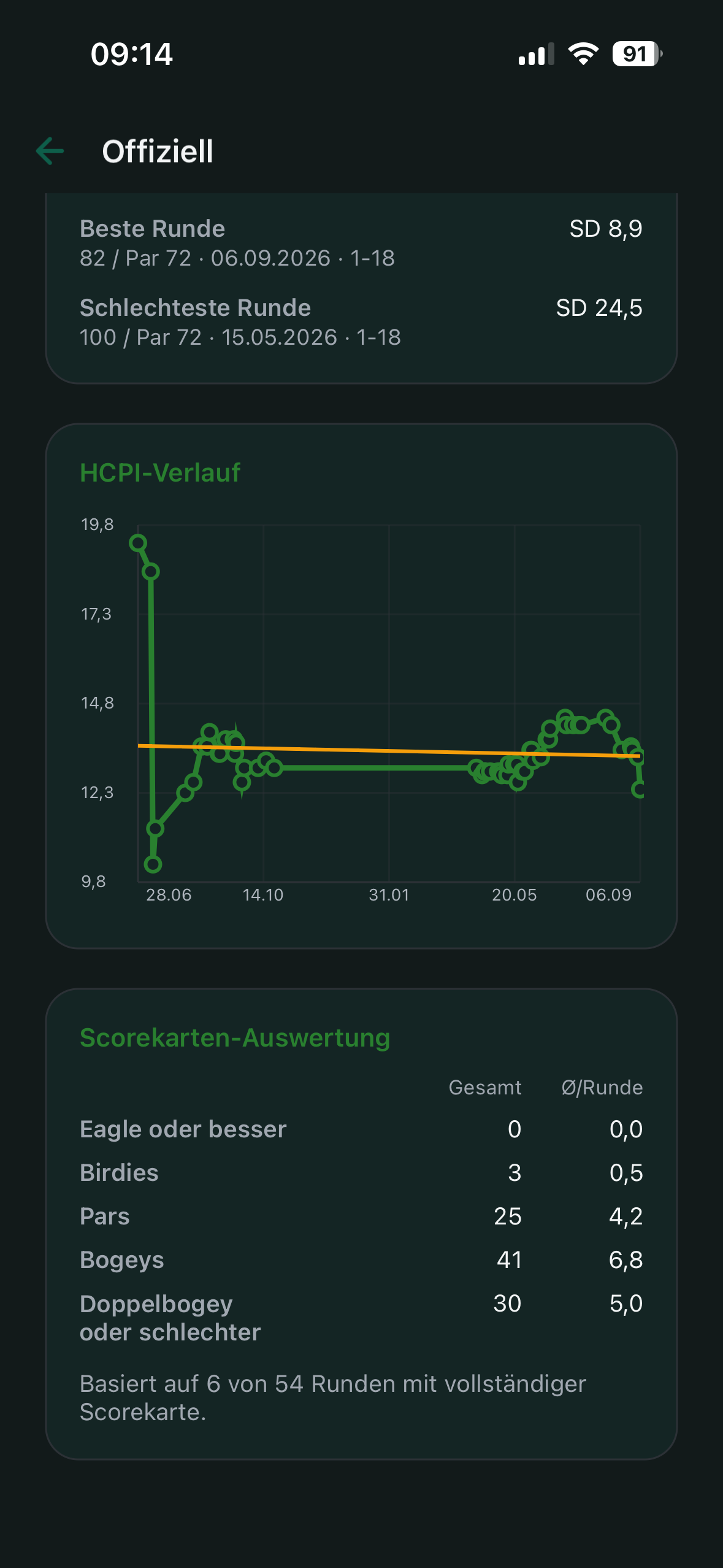 Auswertungen – Scorekarten-Auswertung