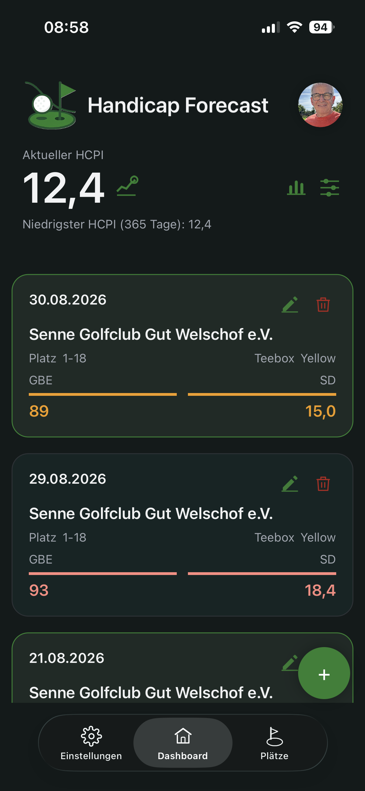 Ergebniskarten mit Farbcodierung